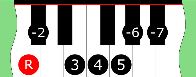 Diagram of Phrygian ♮3 scale on Piano Keyboard